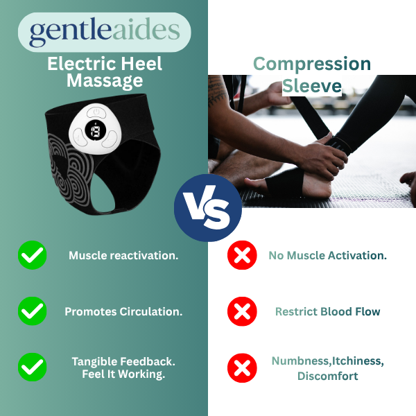 Heel Massage